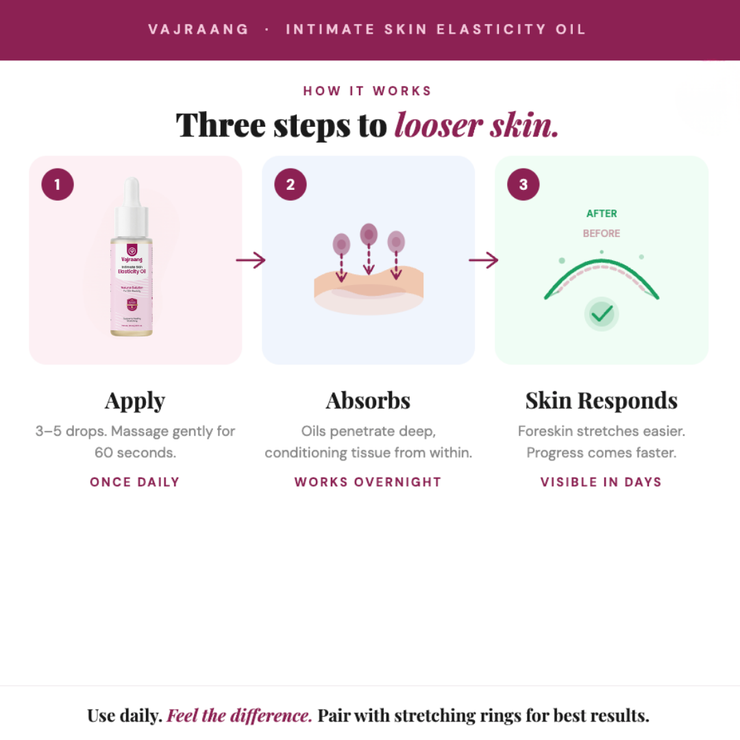 3 steps on how elasticity oil works