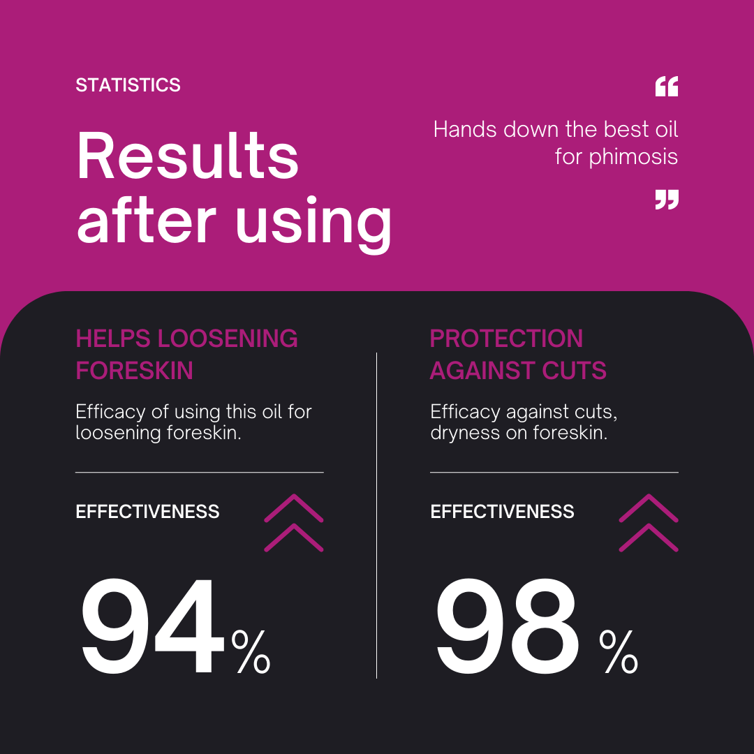 Phimosis Stretching Rings (20 Rings set) With fore-stretch phimosis cream, Extra virgin coconut oil, Ring removal tool and ‘How to use’ booklet