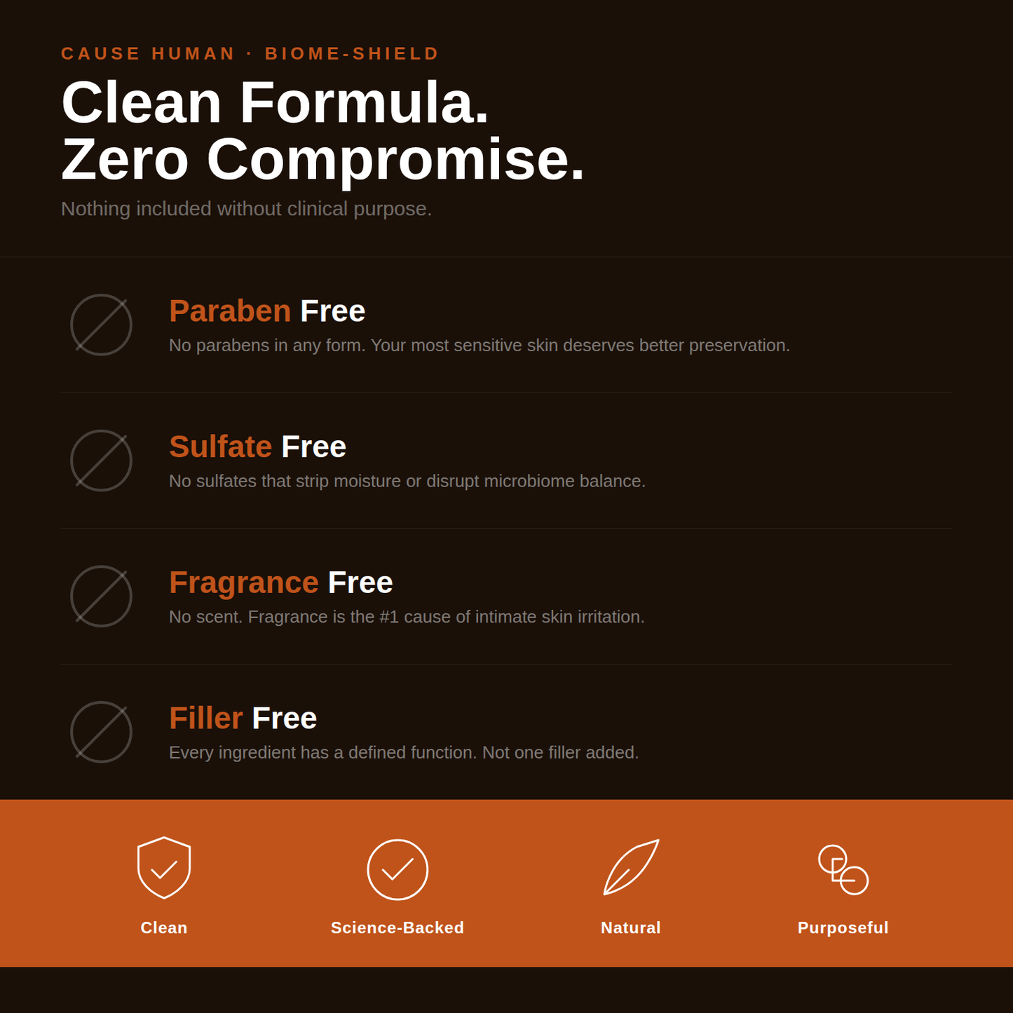 Product label emphasizing a clean formula with no parabens, sulfates, fragrances, or fillers on a black and orange background.