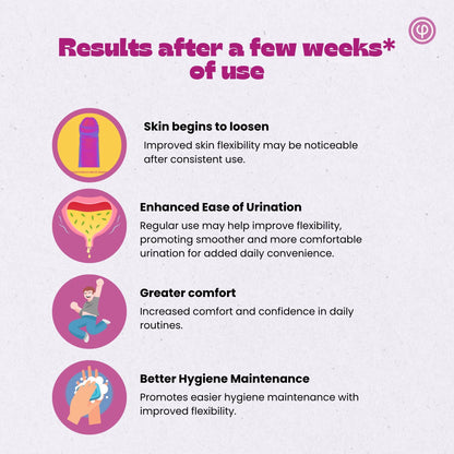 Phimosis Stretching Rings (20 Rings set) With fore-stretch phimosis cream, Applicator tool and ‘How to use’ booklet