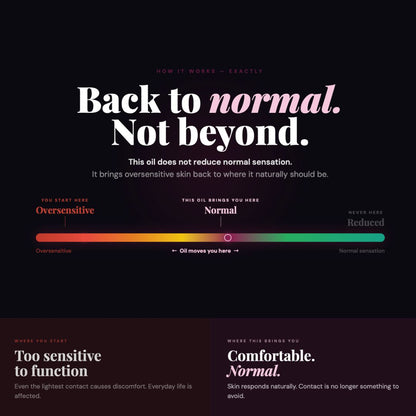 Diagram showing a progress bar labeled 'Back to normal. Not beyond.' with text explaining skin sensitivity levels.