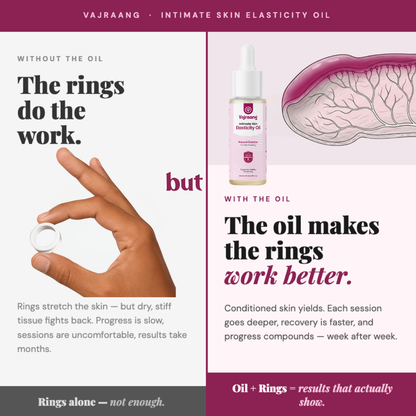 Vajraang Intimate Skin Elasticity Oil with text and product image.