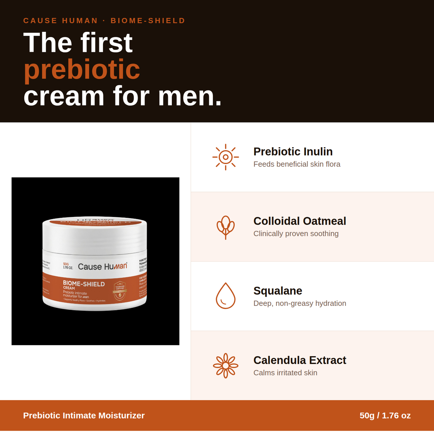Prebiotic cream for men with ingredients listed on a white background