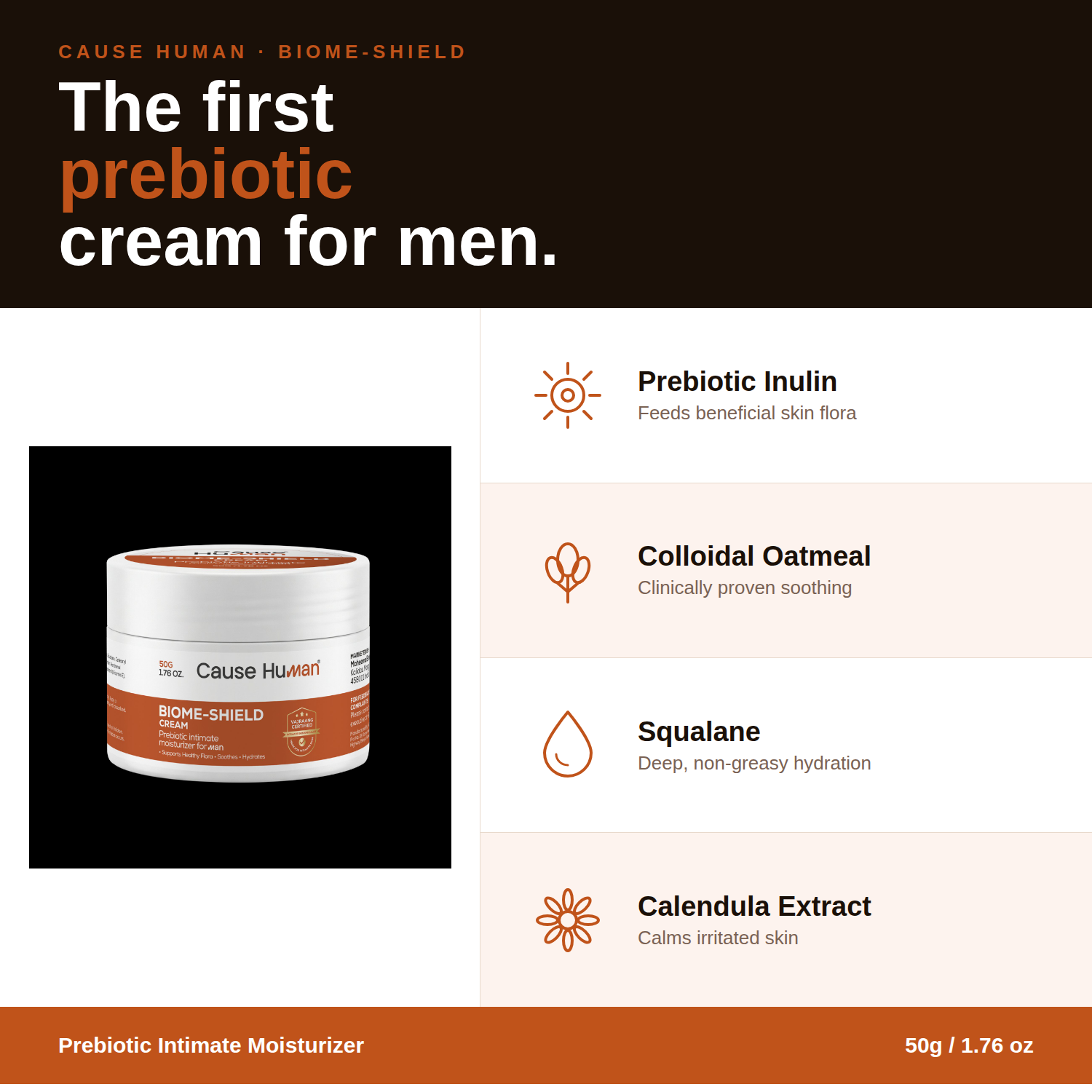Prebiotic cream for men with ingredients listed on a white background