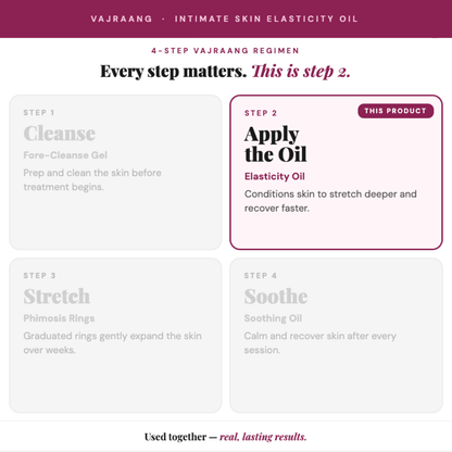 Step-by-step guide for Vajraang Intimate Skin Elasticity Oil regimen on a white background.