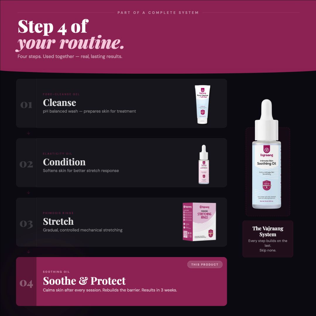 Step 4 of a phimosis care routine with product images and text on a dark background