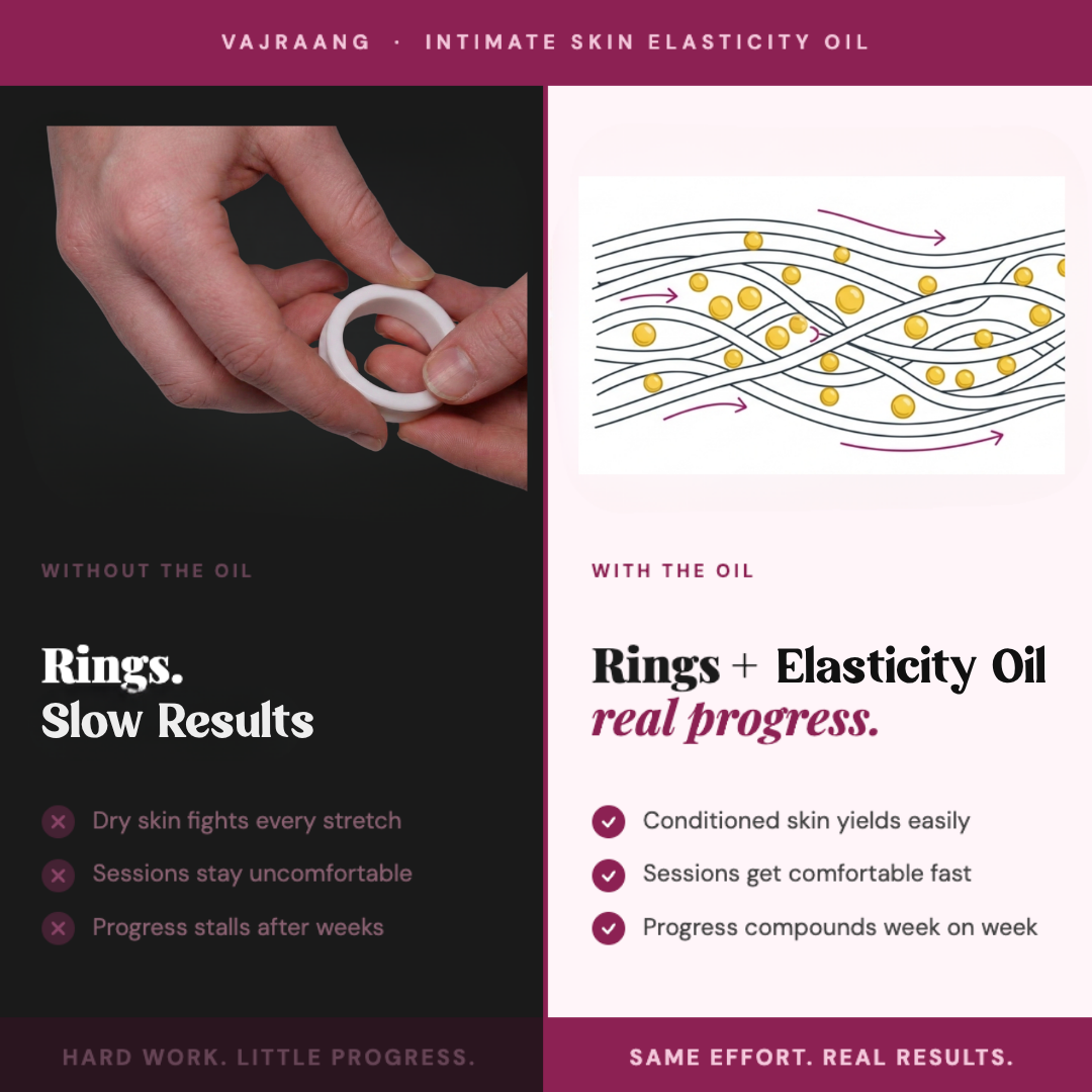 Vajraang Intimate Skin Elasticity Oil showing before and after effects on skin elasticity.