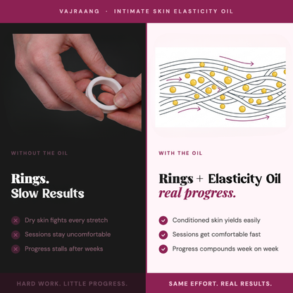 Vajraang Intimate Skin Elasticity Oil showing before and after effects on skin elasticity.