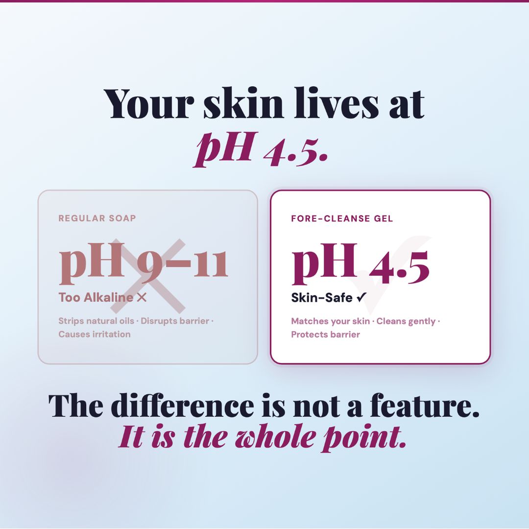 comparing regular soap and fore-cleanse gel with pH levels on a light purple background.