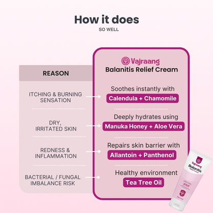 Balanitis Relief Cream for Men - 15 day relief cream - Soothes redness, inflammation and itchiness - 100g